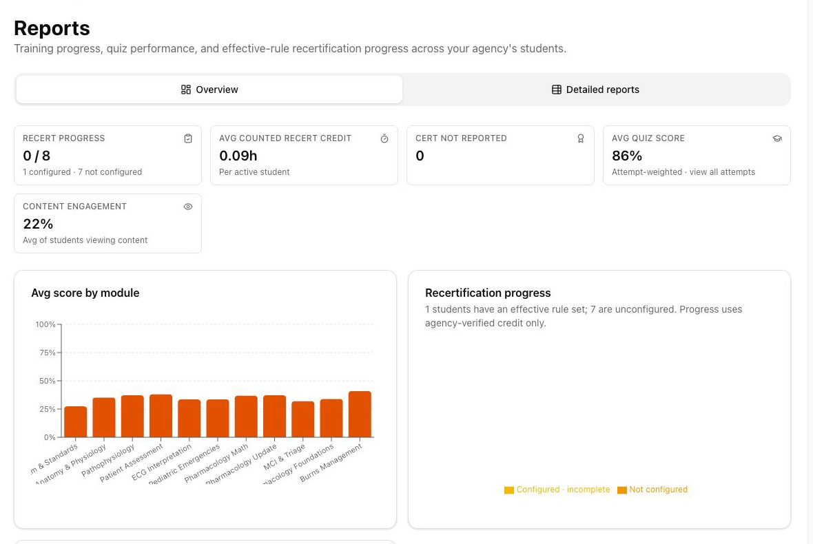 Current agency reports overview with recertification configuration, agency-verified credit, quiz performance, and content-engagement summaries.